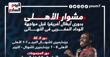 مشوار الأهلى فى دوري أبطال أفريقيا قبل مواجهة الوداد المغربى.. إنفو جراف
