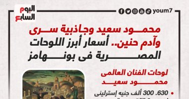 محمود سعيد وجاذبية سرى وآدم حنين.. أسعار اللوحات المصرية فى بونهامز (إنفوجراف)