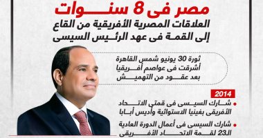 مصر فى 8 سنوات.. العلاقات المصرية الأفريقية من القاع إلى القمة.. إنفوجراف