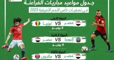 جدول مواعيد مباريات منتخب مصر فى تصفيات كأس أمم أفريقيا 2023.. إنفو جراف