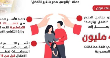 المستفيدون من حملة التضامن  ضد زواج الأطفال.. إنفوجراف
