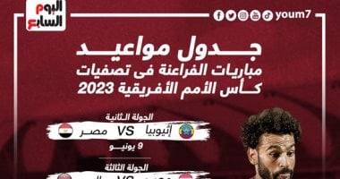 جدول مواعيد مباريات منتخب مصر فى تصفيات أمم أفريقيا 2023.. إنفو جراف