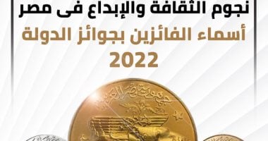 مصر تكرم مبدعيها بجوائز الدولة.. تعرف على أسماء الفائزين.. إنفوجراف 