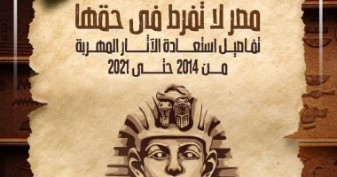 مصر لا تفرط فى حقها..تفاصيل استعادة الآثار المهربة من2014 حتى2021 إنفو جراف