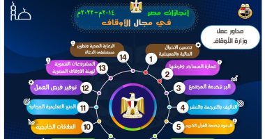 8 سنوات من حكم الرئيس السيسى.. انفوجراف إنجازات الأوقاف وافتتاح 10 آلاف مسجد