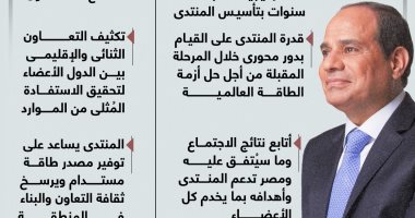 "دافع للتعاون والسلام".. رسائل الرئيس السيسى بمنتدى غاز شرق المتوسط.. إنفوجراف