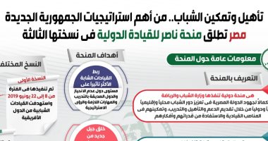 مصر تطلق منحة ناصر للقيادة الدولية فى نسختها الثالثة .. إنفوجراف