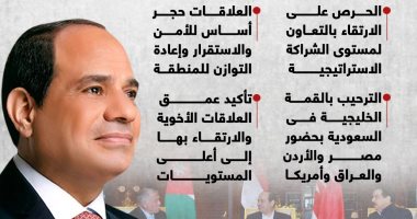لقاء الأخوّة والتعاون البناء.. رسائل القمة الثلاثية بين مصر والبحرين والأردن.. إنفوجراف