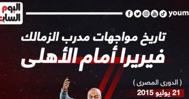 كشف حساب فيريرا أمام الأهلي قبل القمة 124 الليلة.. إنفو جراف 