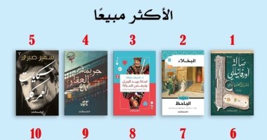 تعرف على الكتب الأكثر مبيعًا فى المكتبات ودور النشر المصرية.. الرواية تتفوق