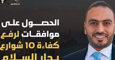 النائب محمد تيسير يحصل على موافقات من محافظة القاهرة لتطوير 10 شوارع بدار السلام