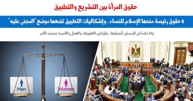 حقوق المرأة بين التشريع والتطبيق.. نقلا عن "برلماني"  