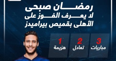 رمضان صبحي لا يعرف الفوز على الأهلي بقميص بيراميدز.. إنفو جراف