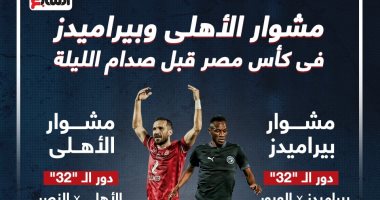 مشوار الأهلى وبيراميدز فى كأس مصر قبل صدام الليلة.. إنفو جراف