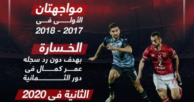الأهلى لا يعرف الفوز على بيراميدز فى كأس مصر قبل مواجهة الليلة.. إنفو جراف