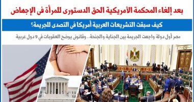 التشريعات العربية سبقت أمريكا فى التصدى لجريمة الإجهاض.. نقلا عن "برلماني"