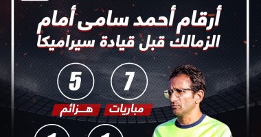 أرقام أحمد سامى أمام الزمالك قبل قيادة سيراميكا.. إنفو جراف