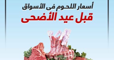 أسعار اللحوم فى الأسواق قبل عيد الأضحى.. إنفوجراف