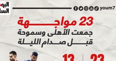 23 مواجهة جمعت الأهلى وسموحة قبل صدام الليلة.. إنفوجراف