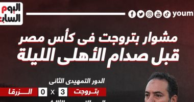 المفاجآت عنوان مشوار بتروجت فى كأس مصر قبل مواجهة الأهلى الليلة.. إنفوجراف
