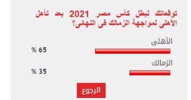 %65 من القراء يتوقعون فوز الأهلى بلقب كأس مصر 2021 على حساب الزمالك