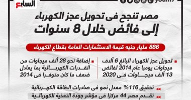 مصر تنجح فى تحويل عجز الطاقة الكهربائية إلى فائض خلال 8 سنوات.. إنفوجراف