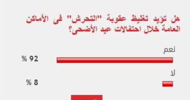 %92 من القراء يؤيدون تغليظ عقوبة "التحرش" خلال احتفالات عيد الأضحى