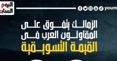 الزمالك يتفوق على المقاولون فى القيمة التسويقية قبل لقاء الليلة.. إنفوجراف