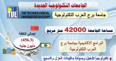 التعليم العالى: بدء الدراسة بجامعة برج العرب التكنولوجية العام الحالى