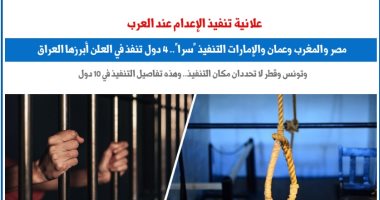 تنفيذ حكم الإعدام فى التشريعات العربية بين السرية والعلن.. نقلا عن "برلماني"