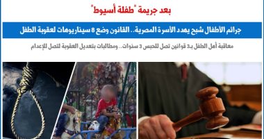 بعد جريمة طفلة أسيوط.. جرائم الأطفال تهدد الأسرة المصرية.. نقلا عن "برلمانى" 
