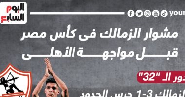 مشوار الزمالك فى كأس مصر قبل مواجهة الأهلى الليلة.. إنفوجراف