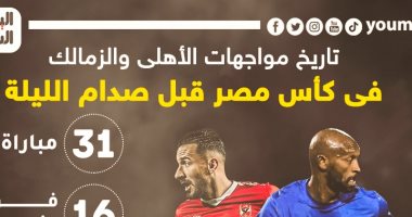 31 مواجهة جمعت الأهلى والزمالك فى كأس مصر قبل مباراة الليلة.. إنفوجراف
