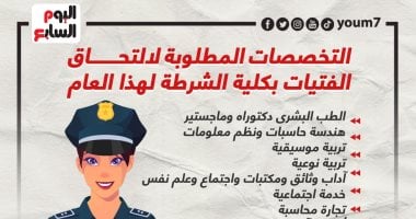 التخصصات المطلوبة لالتحاق الفتيات بكلية الشرطة 2022.. إنفوجراف