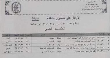 ننشر أوائل الثانوية الأزهرية على محافظة دمياط 