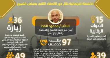 97 طلبا خدميا واستخدام 15 أداة رقابية حصاد نشاط النائب محمود القط بالشيوخ