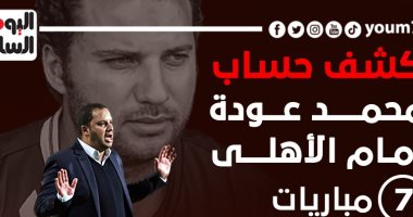 كشف حساب محمد عودة أمام الأهلى قبل مواجهة الليلة.. إنفو جراف