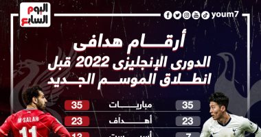محمد صلاح vs هيونج مين سون.. الأرقام تبتسم للفرعون قبل انطلاق الدوري الإنجليزي