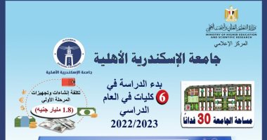 تنسيق 2022.. بدء الدراسة فى 6 كليات بجامعة الإسكندرية الأهلية.. اعرف التفاصيل