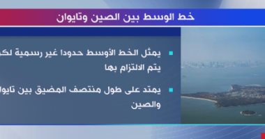 "إكسترا نيوز" تعرض تقريرا تليفزيونيا حول خط الوسط بين الصين وتايوان