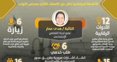 12 أداة رقابية..حصاد نشاط النائبة هدى عمار بدور الانعقاد الثانى بمجلس النواب