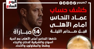 كشف حساب عماد النحاس أمام الأهلى قبل مباراة الليلة.. إنفو جراف