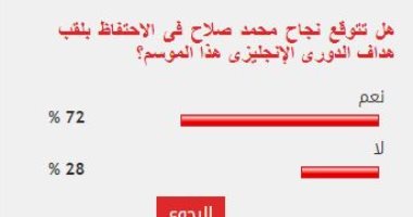 %72 من القراء يتوقعون نجاح محمد صلاح فى الاحتفاظ بلقب هداف الدورى الإنجليزى