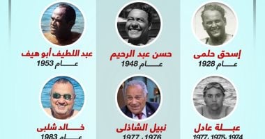 9 مصريين نجحوا فى عبور المانش ..إنفوجراف