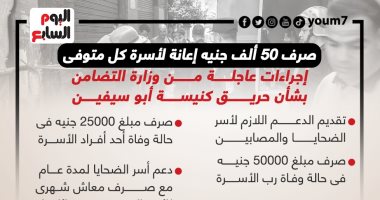 50 ألف جنيه لأسرة كل متوفى.. إجراءات عاجلة بشأن حريق كنيسة أبو سيفين (إنفوجراف)
