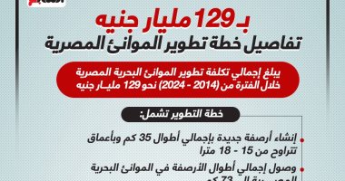 خطة تطوير الموانئ المصرية.. أرصفة بطول 35 كيلو مترا واستيعاب 22 مليون حاوية