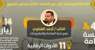 تعرف على الأنشطة البرلمانية للنائب أحمد القناوى خلال دور الانعقاد الثانى بالشيوخ