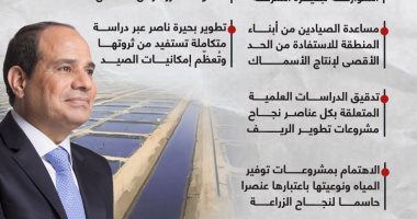 دفعة قوية للثروة السمكية.. الرئيس السيسى يتابع ملف تطوير البحيرات.. إنفوجراف