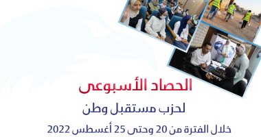 "مستقبل وطن" يطلق قوافل ومعارض ومبادرات ودورات واحتفاليات بـ26 محافظة