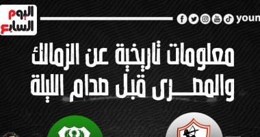 معلومات تاريخية عن الزمالك والمصرى قبل مواجهة الليلة.. إنفو جراف